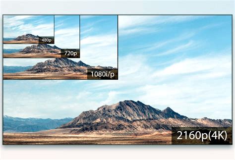 Hdr Vs 4k What S The Difference