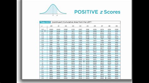 score table  chart     score zscoregeek zohal