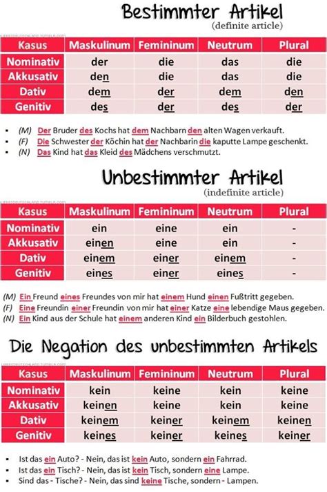 german definite  indefinite articles chart derdiedas chart ein