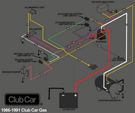 club car ds starter generator wiring diagram skachat muzyku luis top