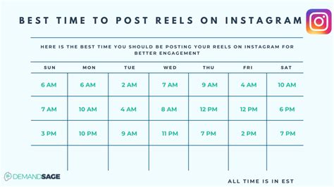 time  post instagram reels
