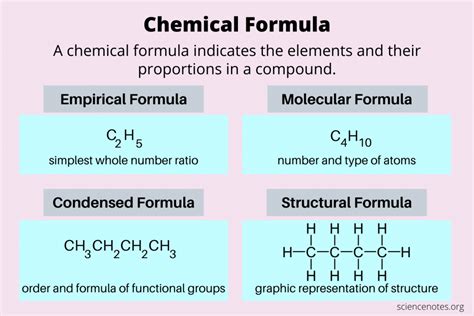 chemical formula definition  examples