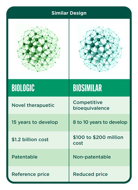 biosimilars replace biologics
