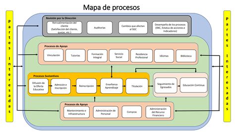 iso mapa de procesos gestion por procesos procesos de images sexiz pix