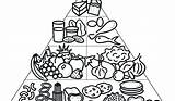 Food Pyramid Coloring Groups Plate Pages Drawing Printable Healthy Kids Getdrawings Print Pdf Color Paintingvalley Getcolorings sketch template