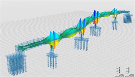 worlds  fully integrated  bim solution  bridge design bridge design engineering