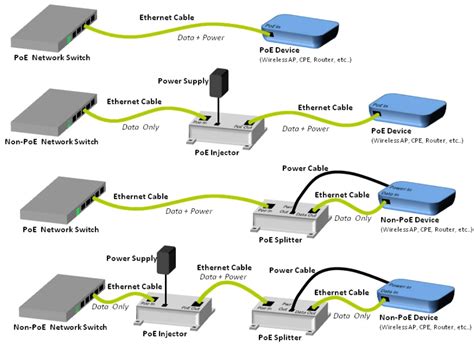microscope reviews  poe ethernet wiring diagram poe wire diagram   poe power