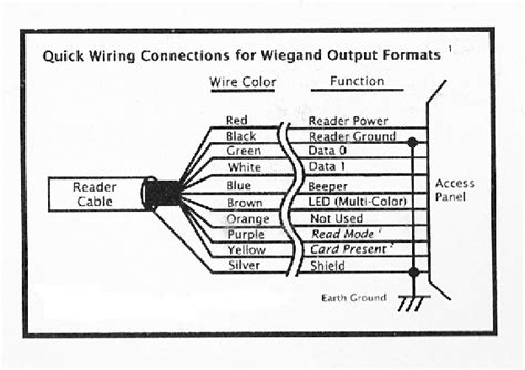 hid prox reader wiring diagram png tracie