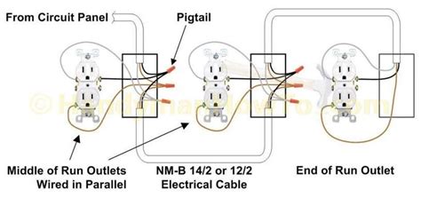 electrical wiring outlet diagram outlet wiring electrical wiring outlets electrical