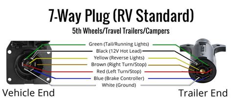wire trailer plug wiring diagram collection wiring collection