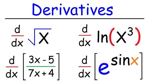 derivatives  beginners basic introduction youtube