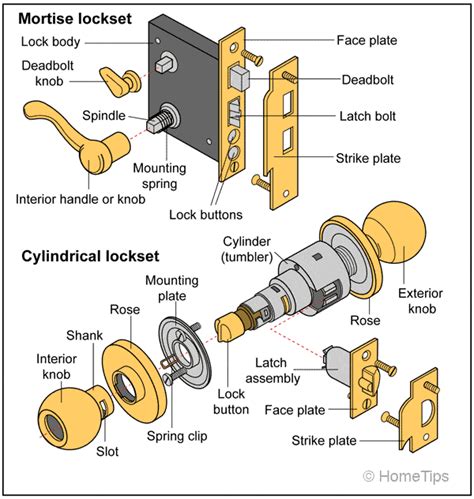 common door lock problems repairs