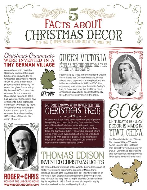 infographic  facts  christmas decor blog roger chris christmas trivia christmas