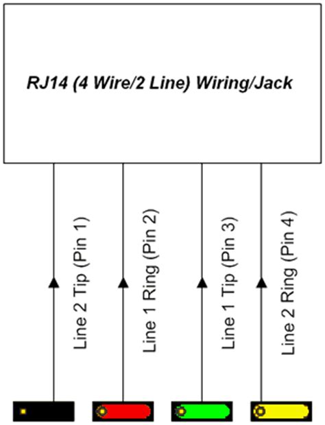 rj pinout  cat wiring diagram  schematics