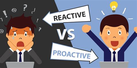 proactive  reactive aspects   pmo  details  consulting group