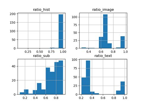 how to create multiple histograms in python create info