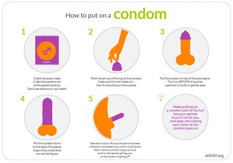 how to use a condom avert