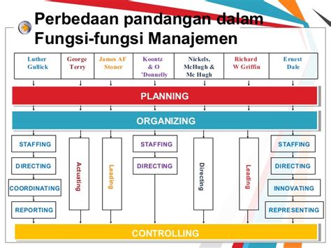 01 Bab 01 Konsep Dasar Manajemen