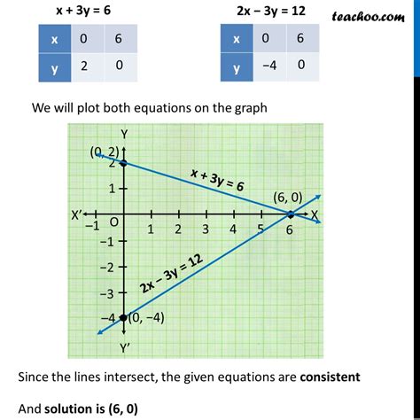 Example 4 Check Whether Equations X 3y 6 And 2x 3y