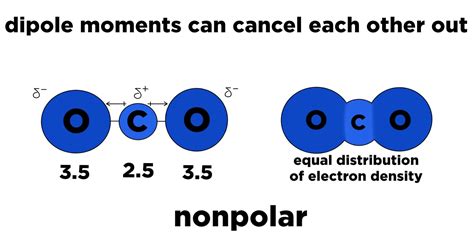 polar  nonpolar bonds overview examples expii ionic bonding