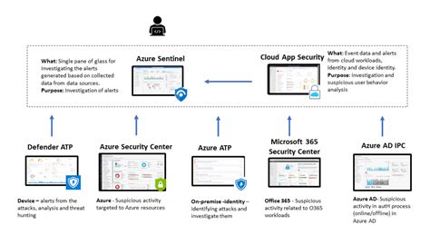 overview  microsoft  security monitoring nixu cybersecurity