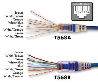rj configuration configuration cable ta  tb ethernet cable color code