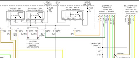 ford super duty wiring diagrams  pin trailer