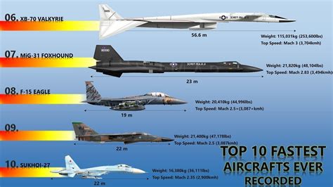 fastest aircraft  recorded speed comparison  top  fastest