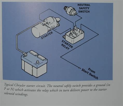 mopar starter relay wiring diagram knittystashcom