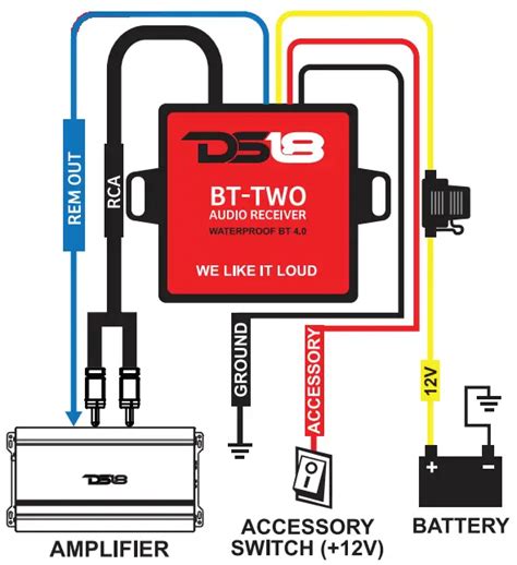 ds bt  bluetooth  audio receiver instructions