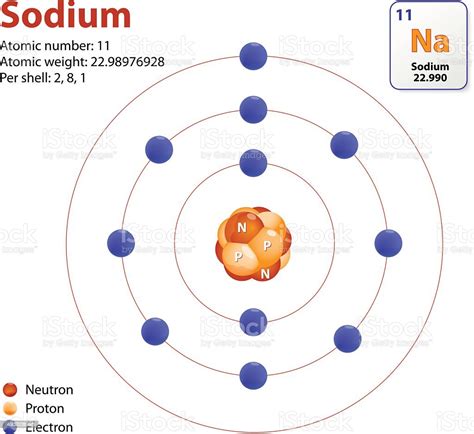 sodium atom diagram labeled diagram media