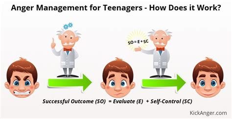 anger management for teenagers how does it work