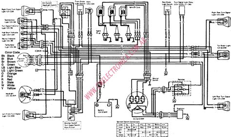 kawasaki bayou klf wiring diagram wiring diagram pictures