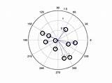 Compass Draw Plot Circle Circles Matlab Octave Learn Learntodraw Biz Stack sketch template