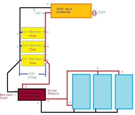 marine solar wiring diagrams