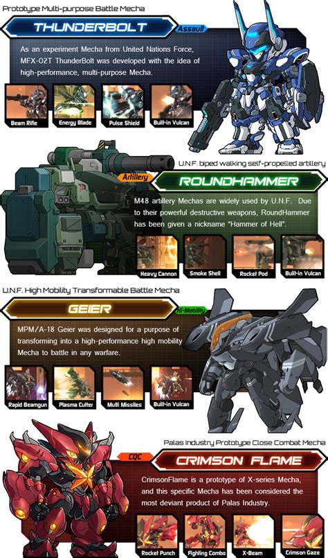 Code Hardcore The Coolest 2d Mecha Battle Game By