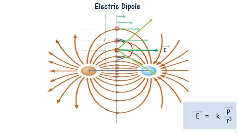electric dipole youtube