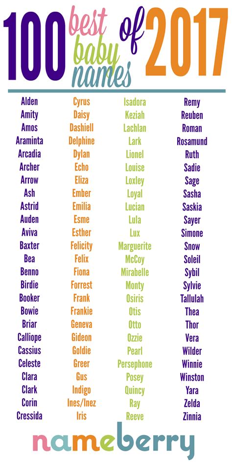 baby names   unisex baby names cool baby names