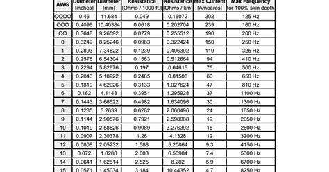 tabla awgpdf google drive