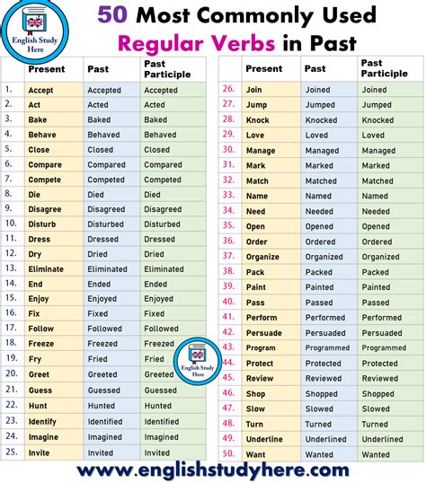50 most commonly used regular verbs in past regular verbs learn