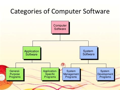 categories  computer software