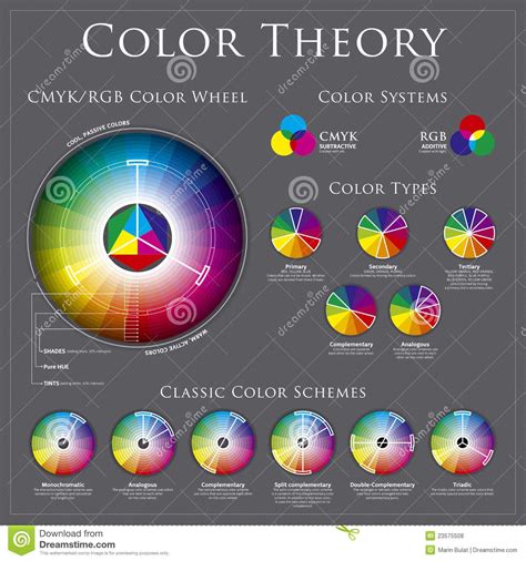 color theory chart cmykrgb color wheel theory charts schemes