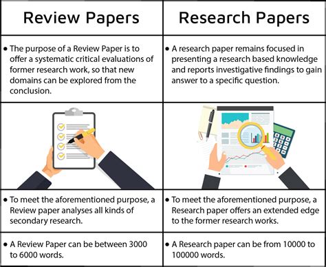 research transition  teaching research guides  grace college