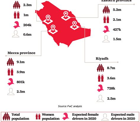 Women Driving The Transformation Of The Ksa Automotive Market Pwc