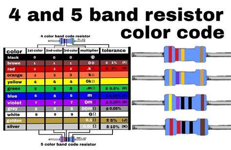 electronics project    band resistor color code calculation chart