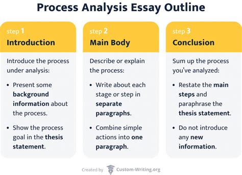process analysis outline business process analysis  management