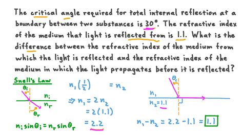 question video   critical angle  determine refractive index difference nagwa
