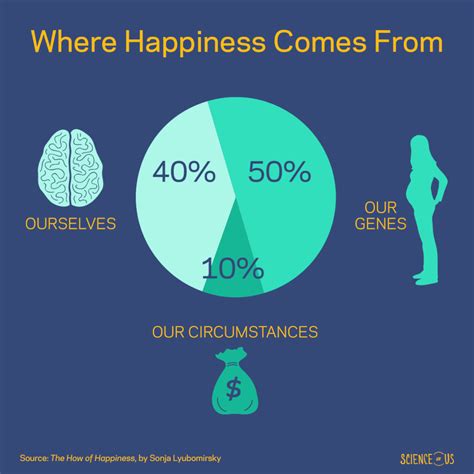 happiness   control science