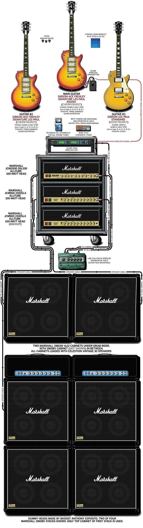 guitar signal chains images  pinterest  rigs  guitar pedals