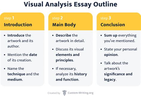 formal analysis essay  formal analysis essays  papers